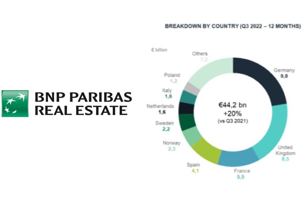 Credit: BNP Paribas Real Estate