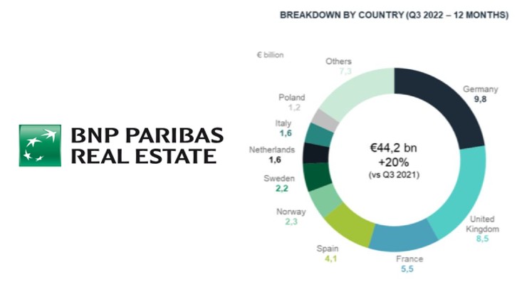 Credit: BNP Paribas Real Estate