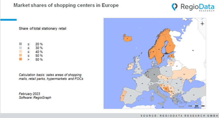 Major differences in the market shares of shopping centers in Europe -  ACROSS