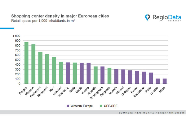 credit: RegioData