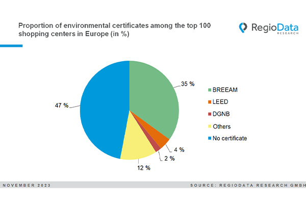 credit: RegioData