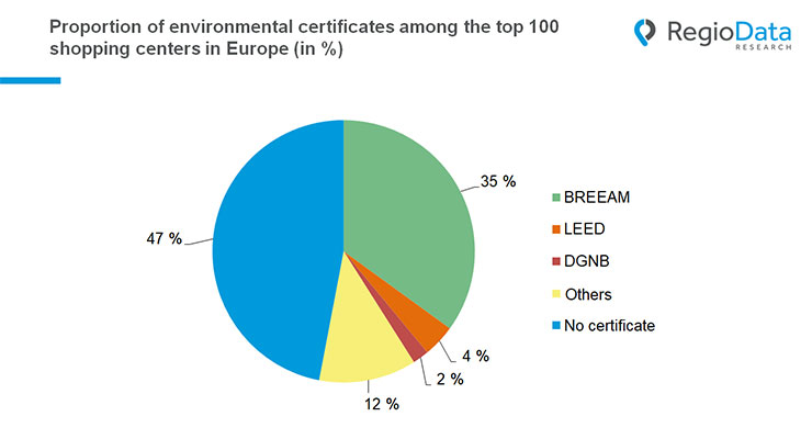 credit: RegioData